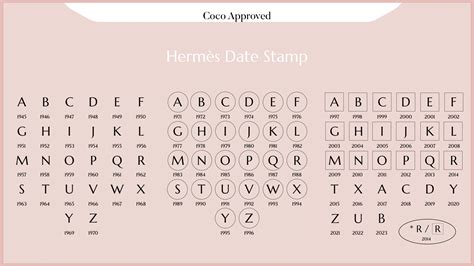 hermes evelyne date codes|hermes date stamp codes.